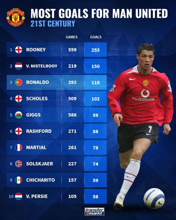 转会中的动 转会中的动