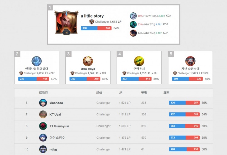 着更多年轻 着更多年轻