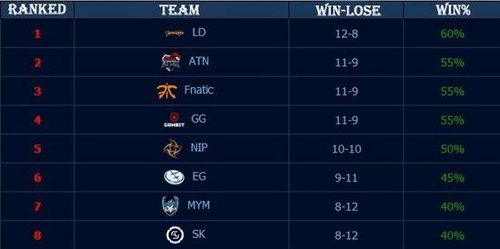 一次缠斗中 一次缠斗中